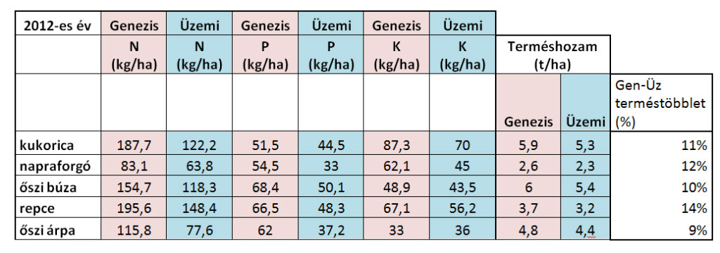 tablazat_1